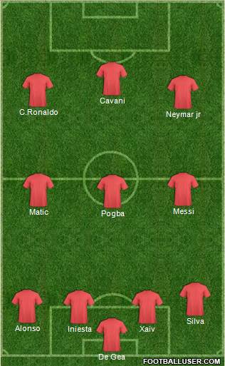 Dream Team Formation 2019