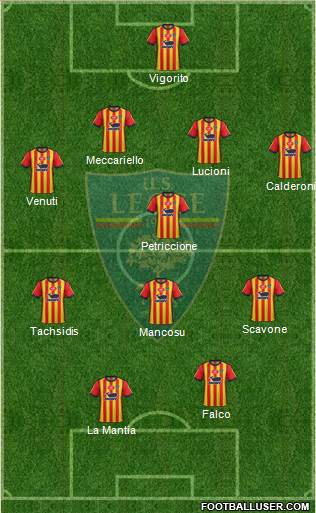 Lecce Formation 2019