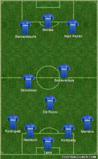 Rangers Formation 2019