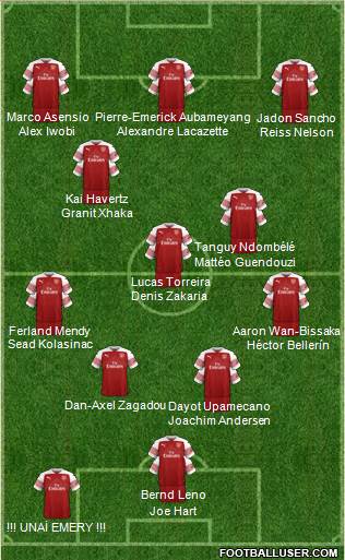 Arsenal Formation 2019