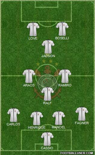 SC Corinthians Paulista Formation 2019