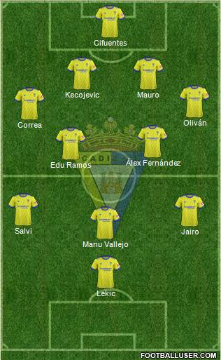 Cádiz C.F., S.A.D. Formation 2019