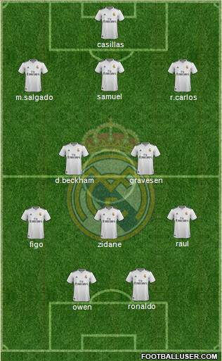 Real Madrid C.F. Formation 2019