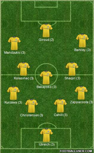 Chelsea Formation 2019