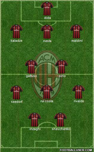 A.C. Milan Formation 2019