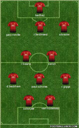 Manchester United Formation 2019
