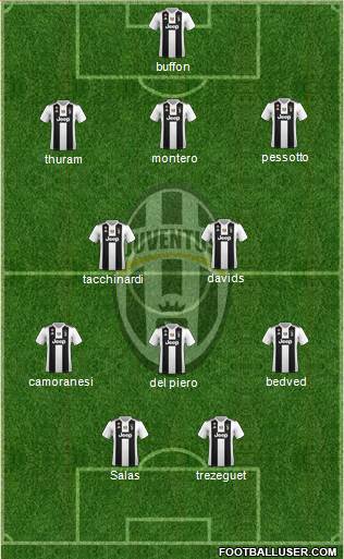 Juventus Formation 2019