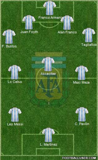 Argentina Formation 2019