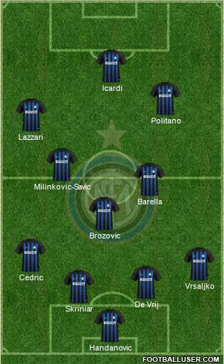 F.C. Internazionale Formation 2019