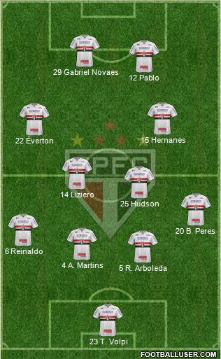 São Paulo FC Formation 2019
