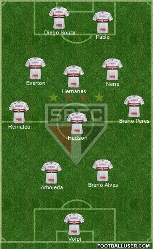 São Paulo FC Formation 2019