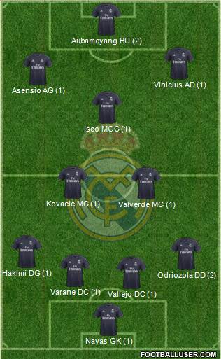 Real Madrid C.F. Formation 2019