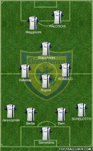 Chievo Verona Formation 2019