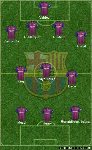 F.C. Barcelona Formation 2019