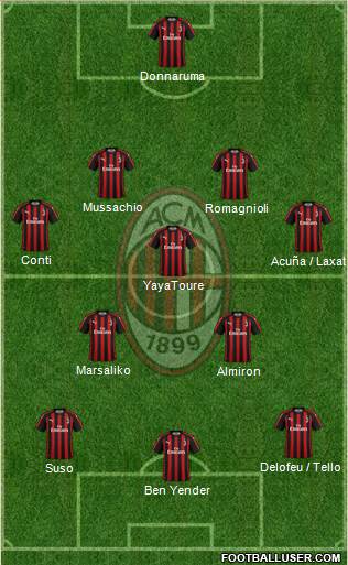 A.C. Milan Formation 2019