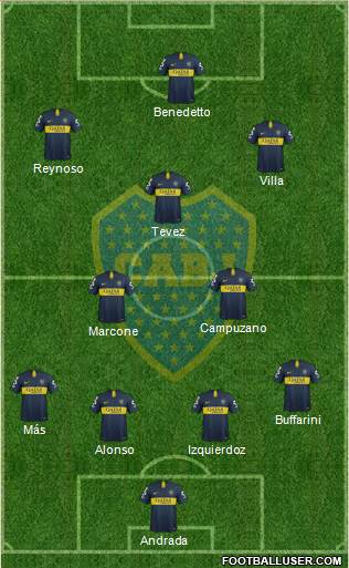 Boca Juniors Formation 2019