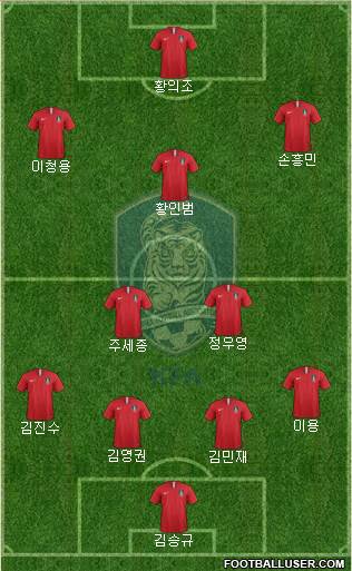 South Korea Formation 2019