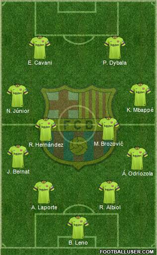 F.C. Barcelona Formation 2019