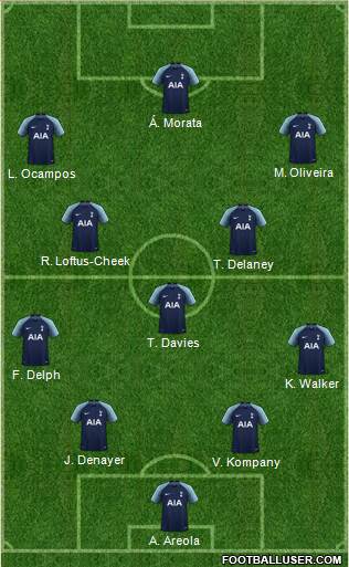 Tottenham Hotspur Formation 2019