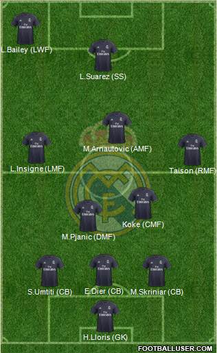 Real Madrid C.F. Formation 2019