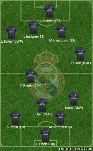 Real Madrid C.F. Formation 2019