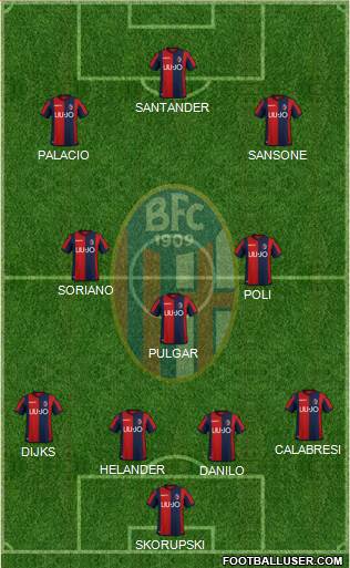 Bologna Formation 2019
