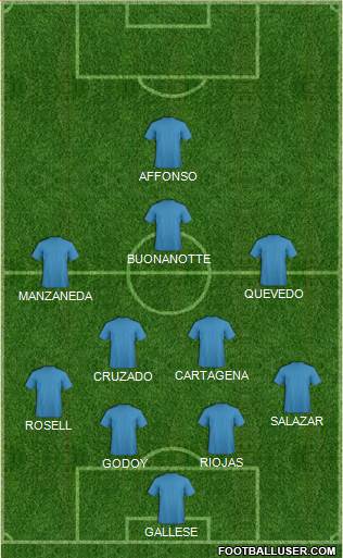 Dream Team Formation 2019