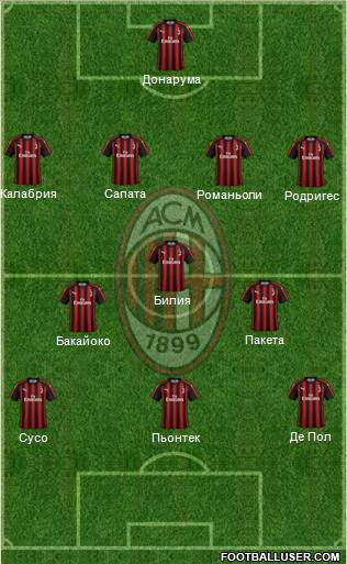 A.C. Milan Formation 2019
