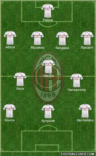 A.C. Milan Formation 2019