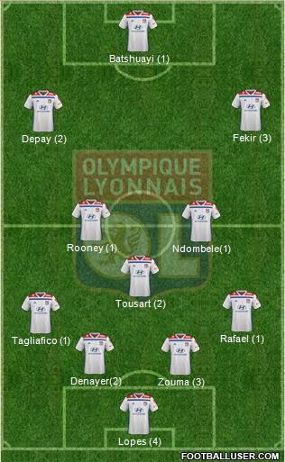 Olympique Lyonnais Formation 2019