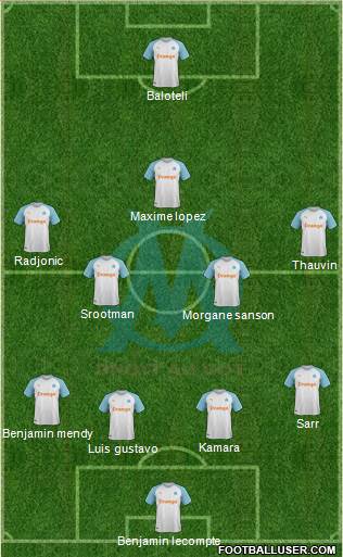 Olympique de Marseille Formation 2019