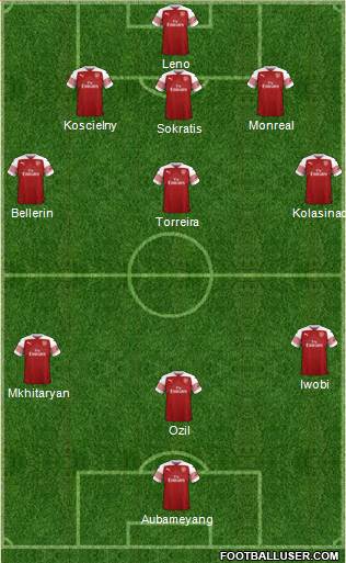 Arsenal Formation 2019