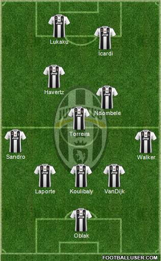 Juventus Formation 2019
