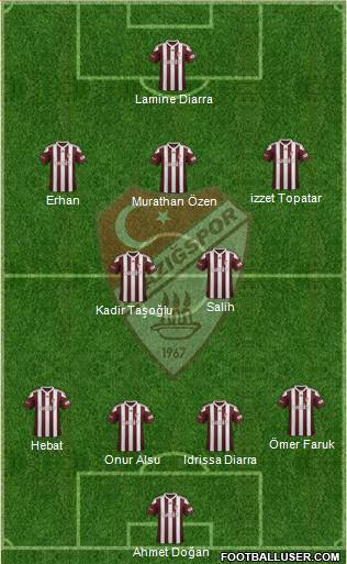 Elazigspor Formation 2019