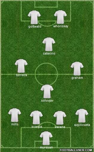 Champions League Team Formation 2019