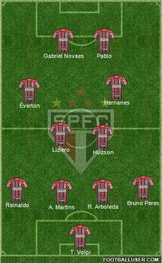 São Paulo FC Formation 2019