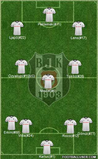 Besiktas JK Formation 2019
