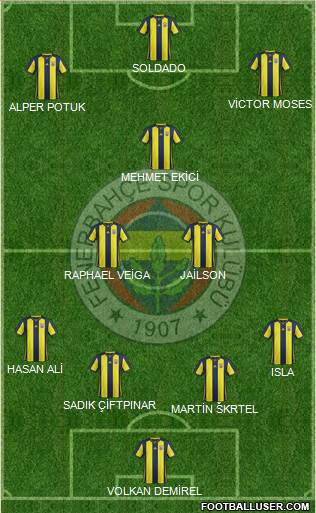 Fenerbahçe SK Formation 2019