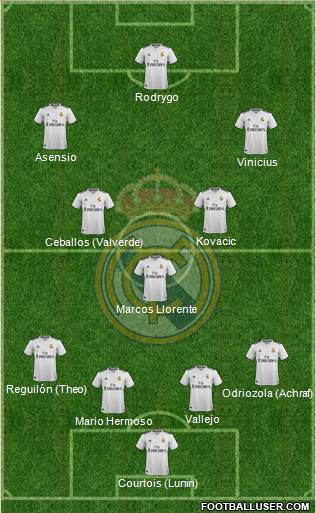 Real Madrid C.F. Formation 2019
