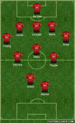 Manchester United Formation 2019