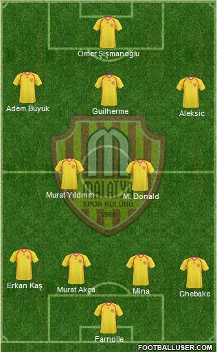 Malatyaspor Formation 2019