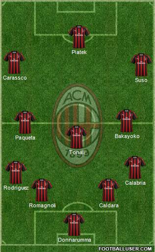 A.C. Milan Formation 2019