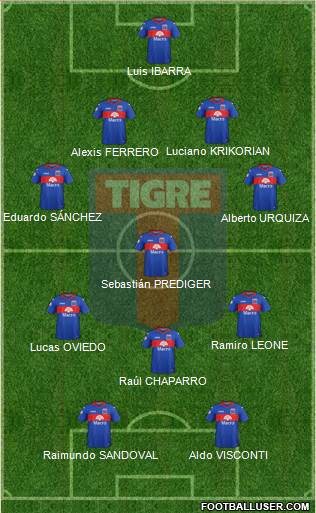 Tigre Formation 2019