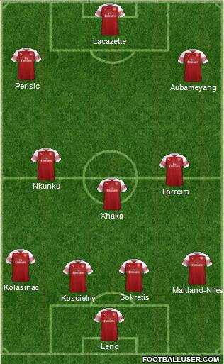 Arsenal Formation 2019
