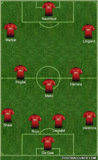 Manchester United Formation 2019