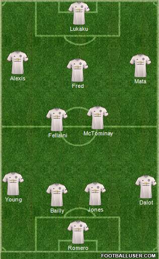 Manchester United Formation 2019