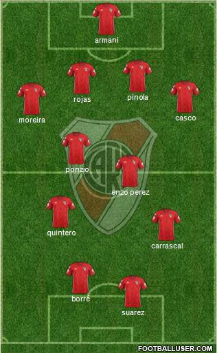 River Plate Formation 2019