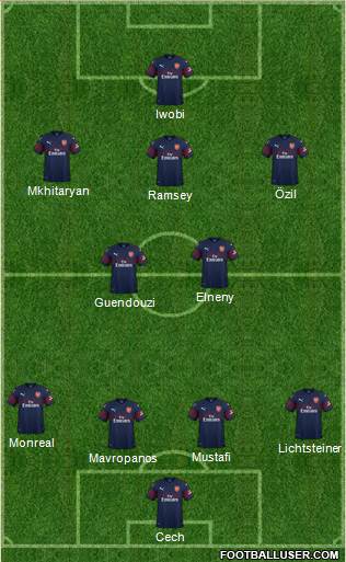 Arsenal Formation 2019