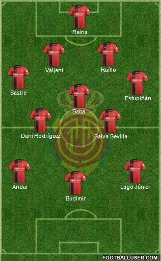 R.C.D. Mallorca S.A.D. Formation 2019