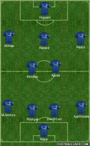 Chelsea Formation 2019